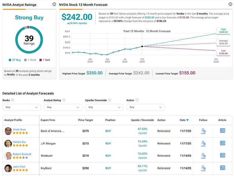 NVDA Stock Price: Q3 Earnings 